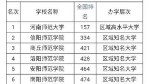 周口市做百度排名