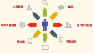 品牌网络广告推广方案-网友赵德柱的博客