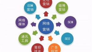 怎样做网络推广好-网友赵德柱的博客