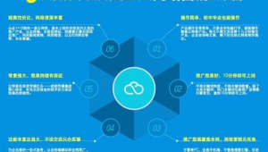 深圳昊客网络推广公司-网友赵德柱的博客