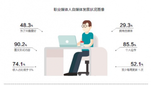 自媒体撰稿人-网友赵德柱的博客