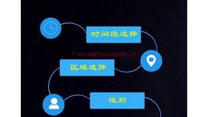 微信网络推广方案