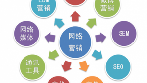 网络营销推广业务外包-网友赵德柱的博客