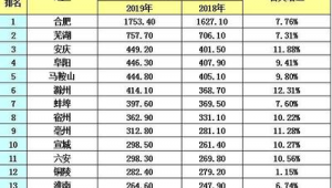 郴州市做百度排名