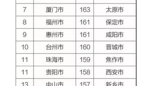 临汾市做百度排名