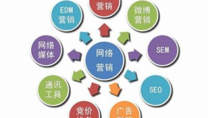 免费网络推广方法-网友赵德柱的博客