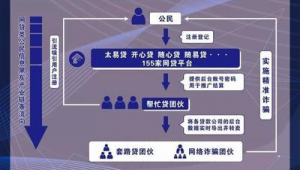 利用网络推广贷款-网友赵德柱的博客