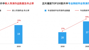 爱奇艺网络推广体系图