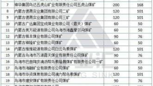 赤峰市做百度排名