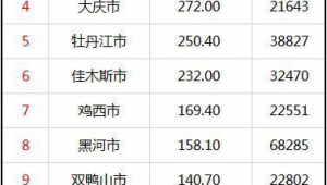 黑河市做百度排名