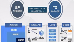 网络推广专员好不好干-网友赵德柱的博客