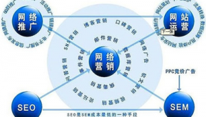 网络推广卖货属于什么-网友赵德柱的博客