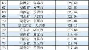 鞍山市做百度排名