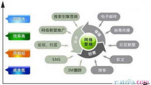 网络销售推广心得-网友赵德柱的博客