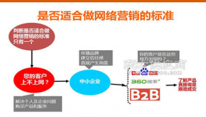 海淀网络营销推广-网友赵德柱的博客