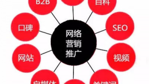 关键词网络推广企业-网友赵德柱的博客