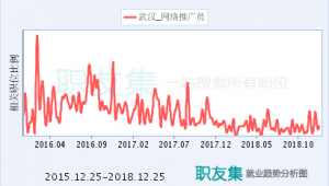 网络推广员就业前景-网友赵德柱的博客