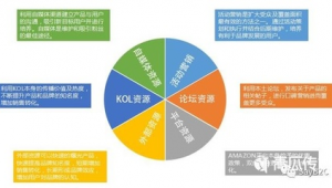 自媒体营销推广方案-网友赵德柱的博客