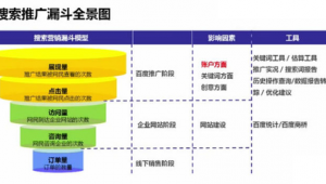 网络推广百度竞价-网友赵德柱的博客