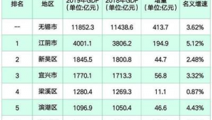 无锡市做百度排名