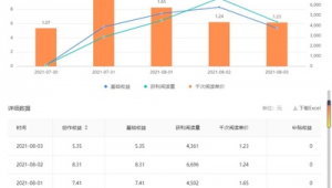 自媒体数据统计-网友赵德柱的博客