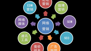 目前网络推广方法-网友赵德柱的博客