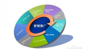 十种网络推广方式-网友赵德柱的博客