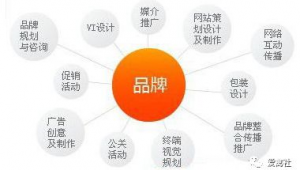 如何做网络推广传播-网友赵德柱的博客