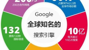 如何做网络推广划算-网友赵德柱的博客