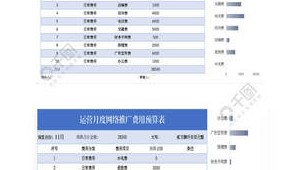 网络推广费用费用预算-网友赵德柱的博客