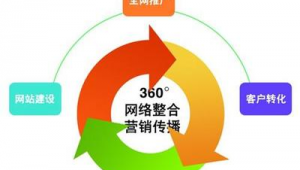 十堰电商网络推广-网友赵德柱的博客