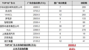 上海网络推广价格行情-网友赵德柱的博客