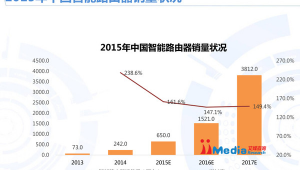 网络推广行业报告-网友赵德柱的博客