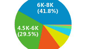 杭州网络推广工资待遇-网友赵德柱的博客