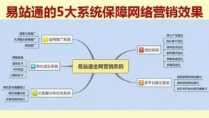 大同网络公司推广-网友赵德柱的博客