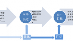 网络推广的方案有哪些-网友赵德柱的博客