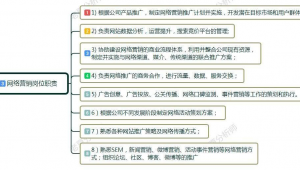 网络推广销售岗位职责-网友赵德柱的博客