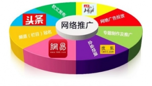 网络广告推广报价-网友赵德柱的博客