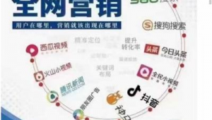 搜狗网络推广怎么做-网友赵德柱的博客