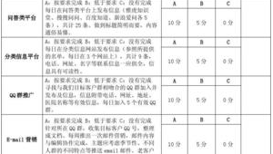 网络推广kpi考核-网友赵德柱的博客