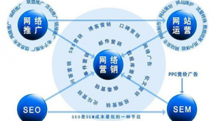 长春网络营销推广-网友赵德柱的博客