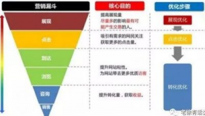 淘宝网络推广目的-网友赵德柱的博客