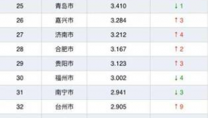 昆明市做百度排名
