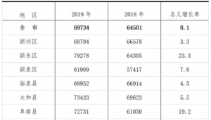 阜阳市做百度排名