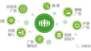 小病种网络推广的优势-网友赵德柱的博客