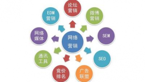 论坛如何做好网络推广-网友赵德柱的博客