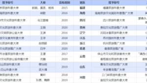 杭州旅游网络推广费用-网友赵德柱的博客
