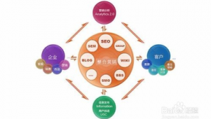 淘宝店铺网络营销推广-网友赵德柱的博客