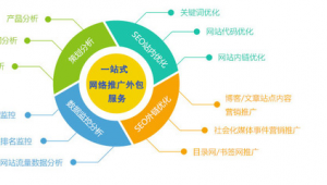 外包网络推广产品-网友赵德柱的博客