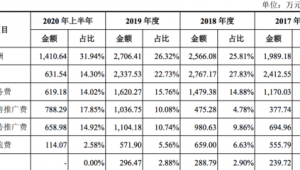 网络营销推广费-网友赵德柱的博客